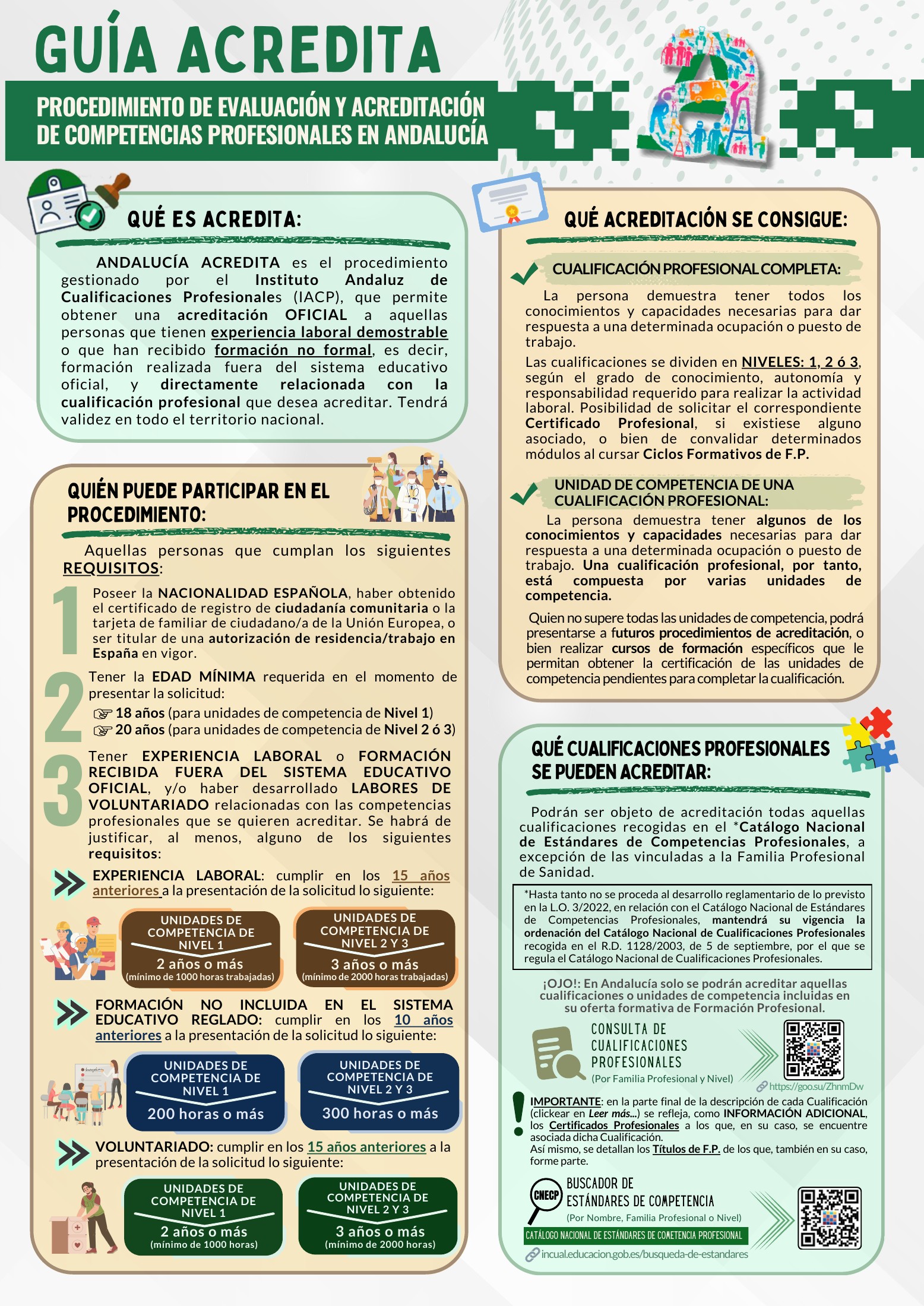 Miniatura de Guía Acredita