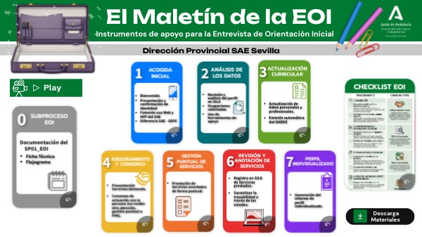 Portada de El Maletín de la EOI