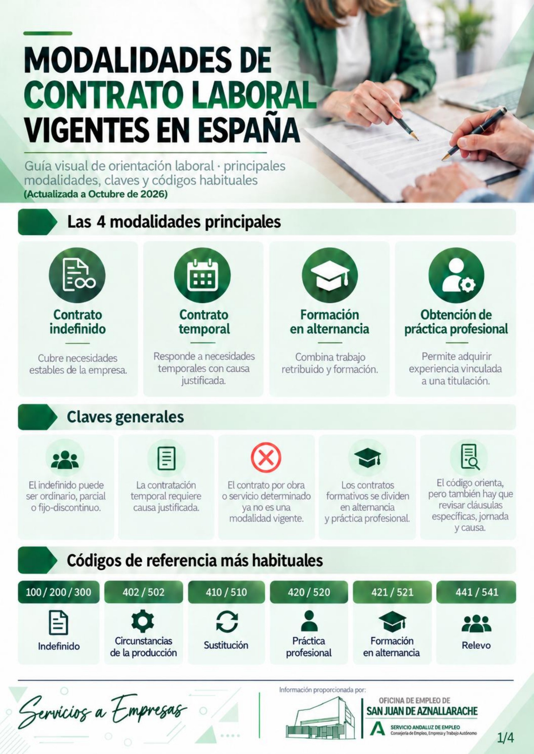 Miniatura de Modalidades de contrato de trabajo