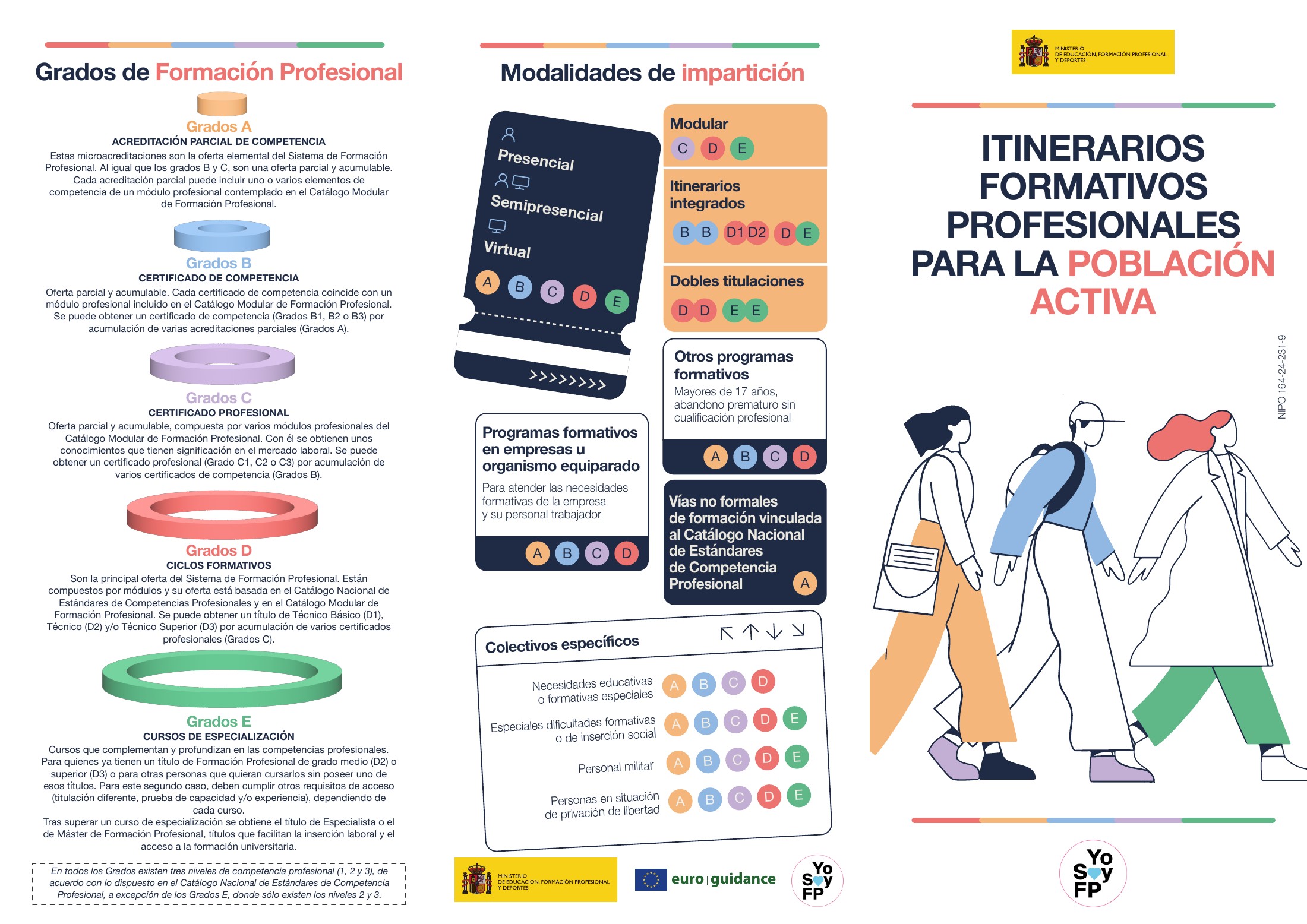 Miniatura de Info La Nueva FP