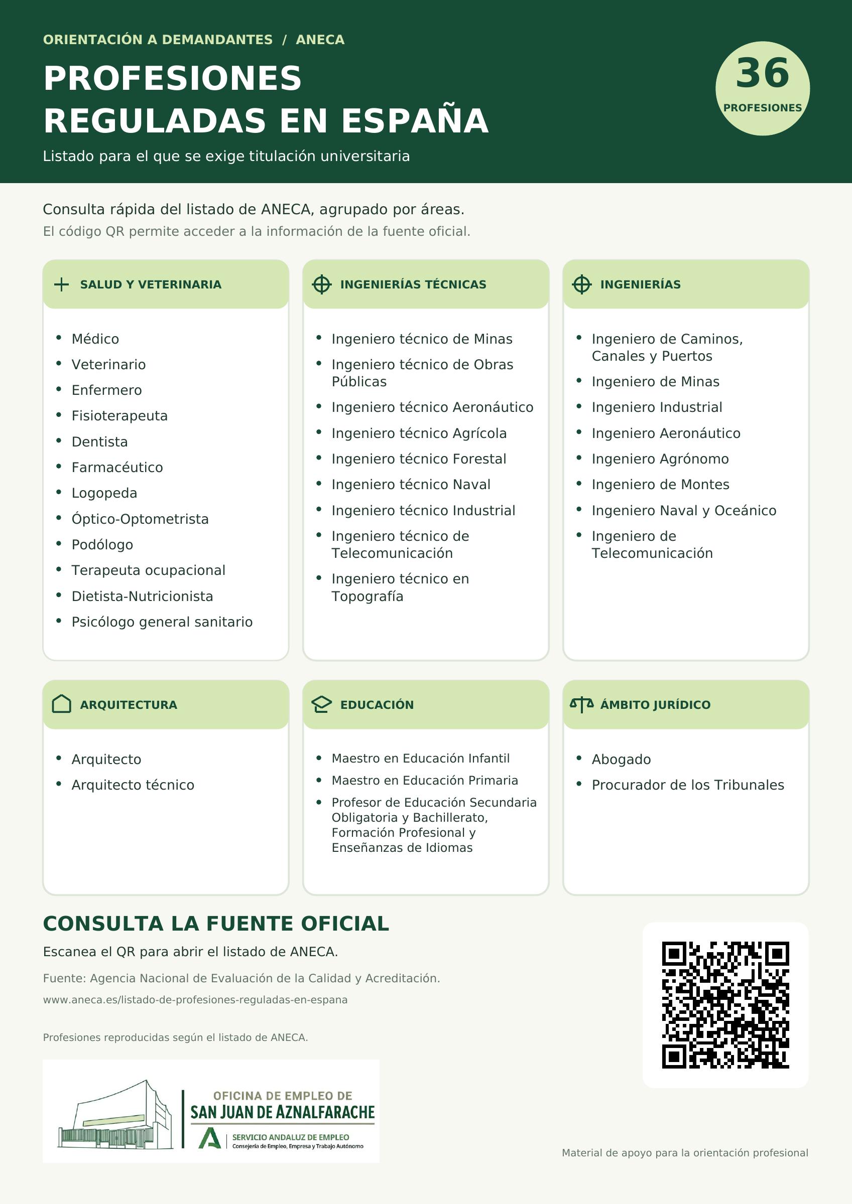 Miniatura de Profesiones reguladas en España · ANECA