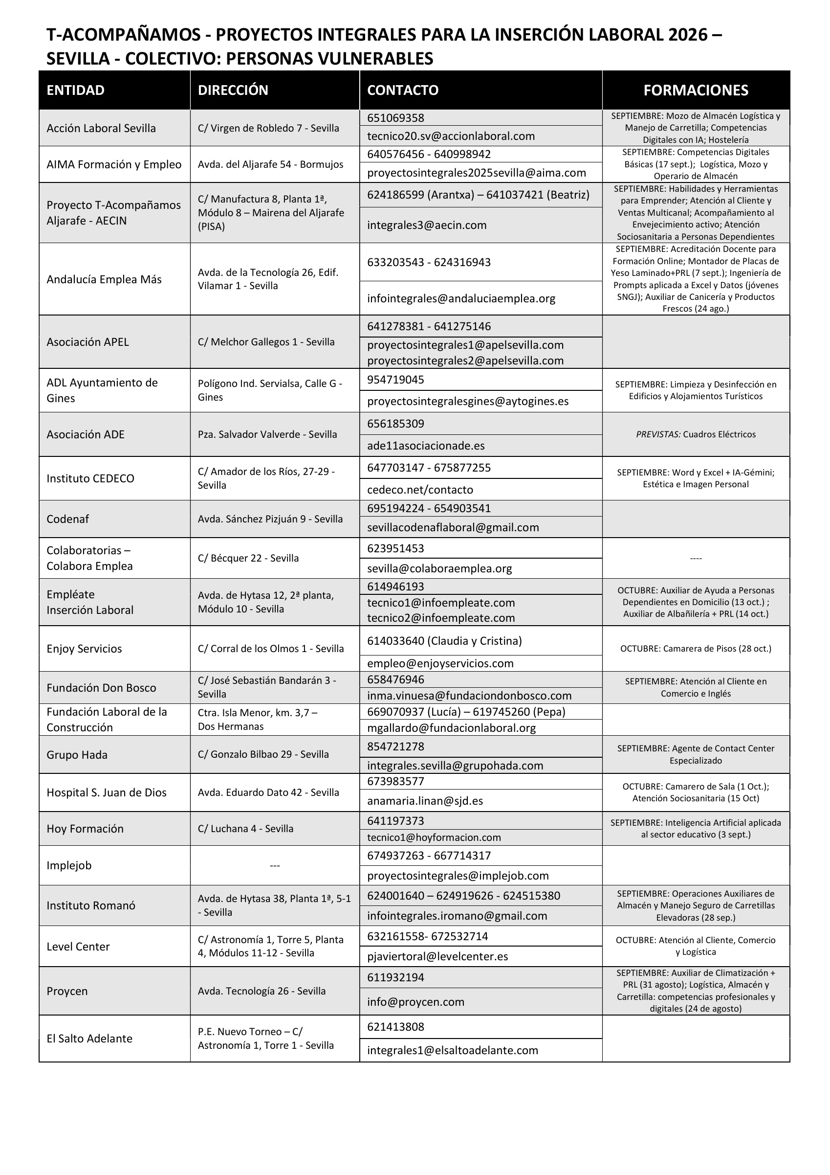 Miniatura de Listado Proyectos Integrales